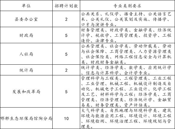 馆陶县文化广电体育和旅游局招聘公告详解