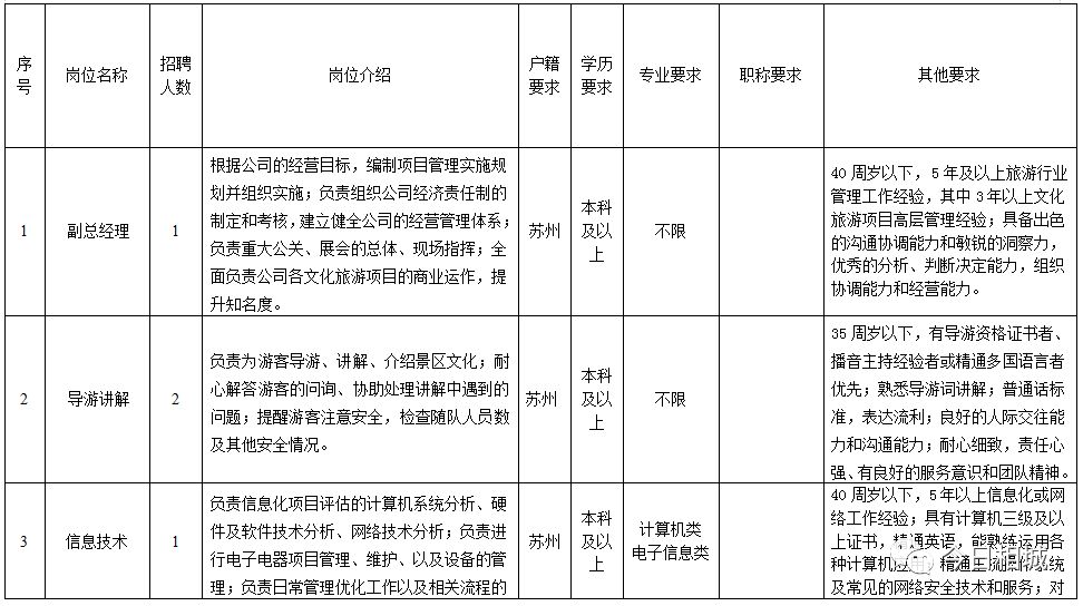 相城区体育局最新招聘信息全面解析