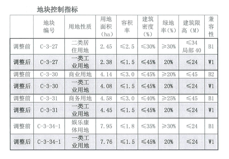 科尔沁区级托养福利事业单位全新发展规划揭晓