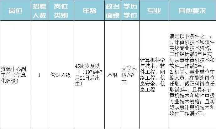 莱山区特殊教育事业单位招聘公告及解读