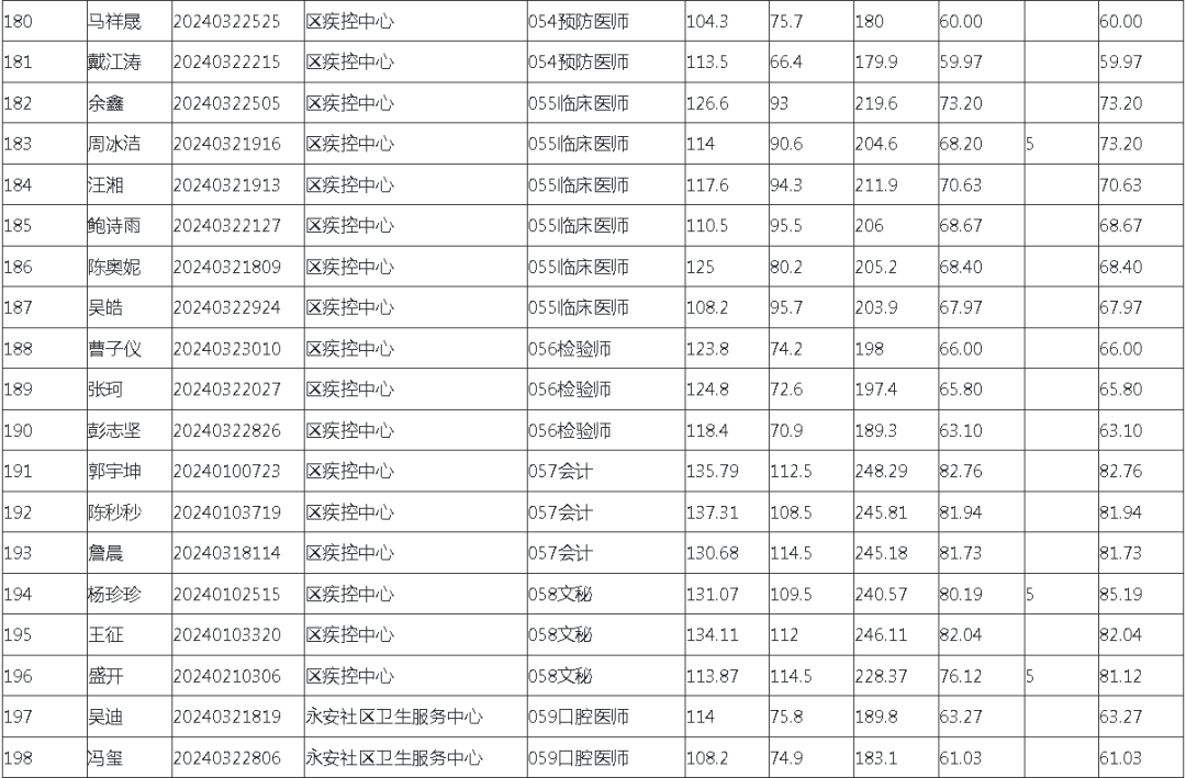 咸安区人力资源和社会保障局最新招聘资讯概览