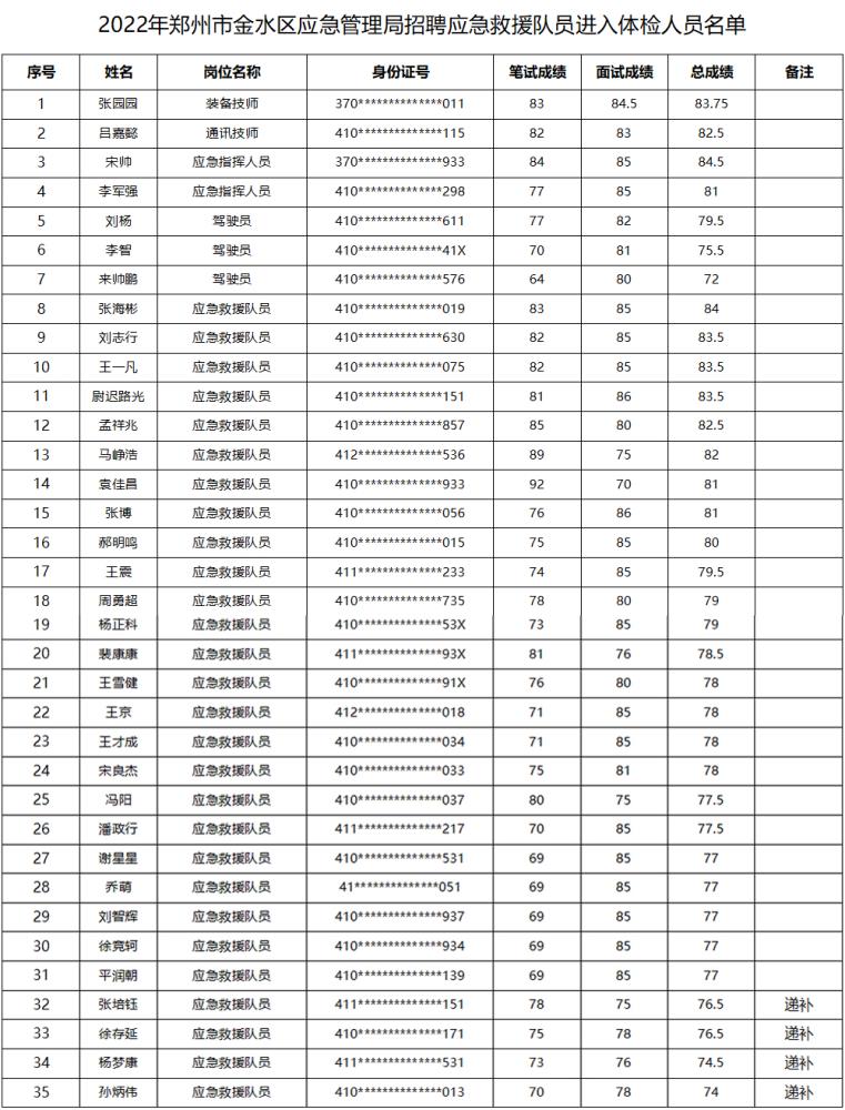 金水区应急管理局招聘公告详解