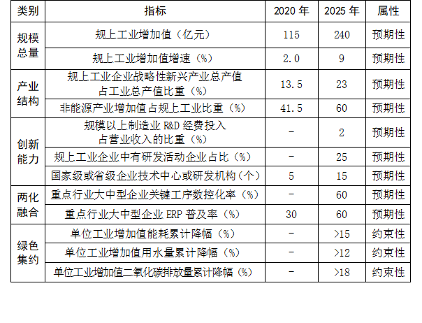 铜川市卫生局最新发展规划概览