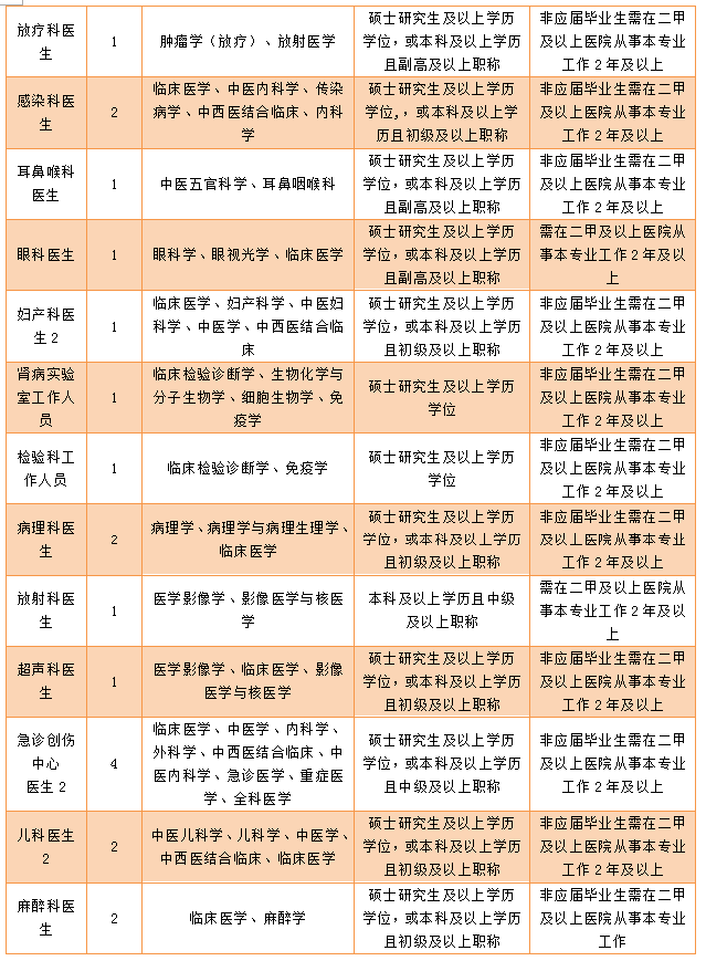 上海市人口计生委最新发展规划揭晓