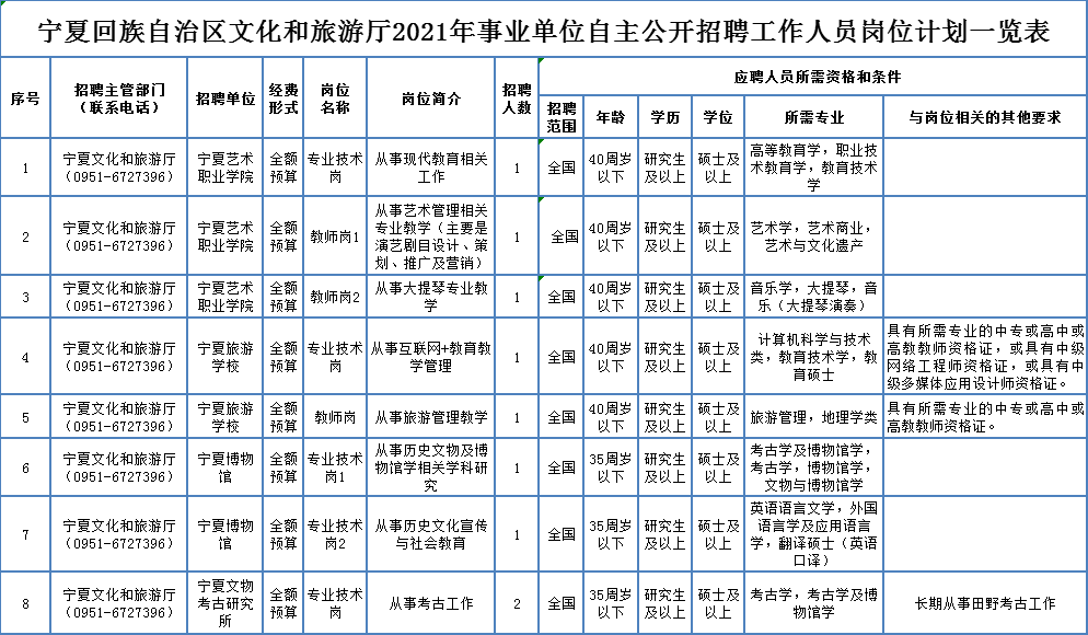 通州区殡葬事业单位最新动态更新报道