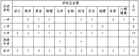 兰州市市教育局最新招聘公告概览